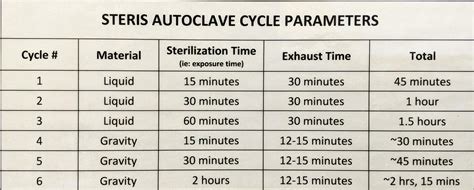 double door autoclave validation|autoclave validation protocol.